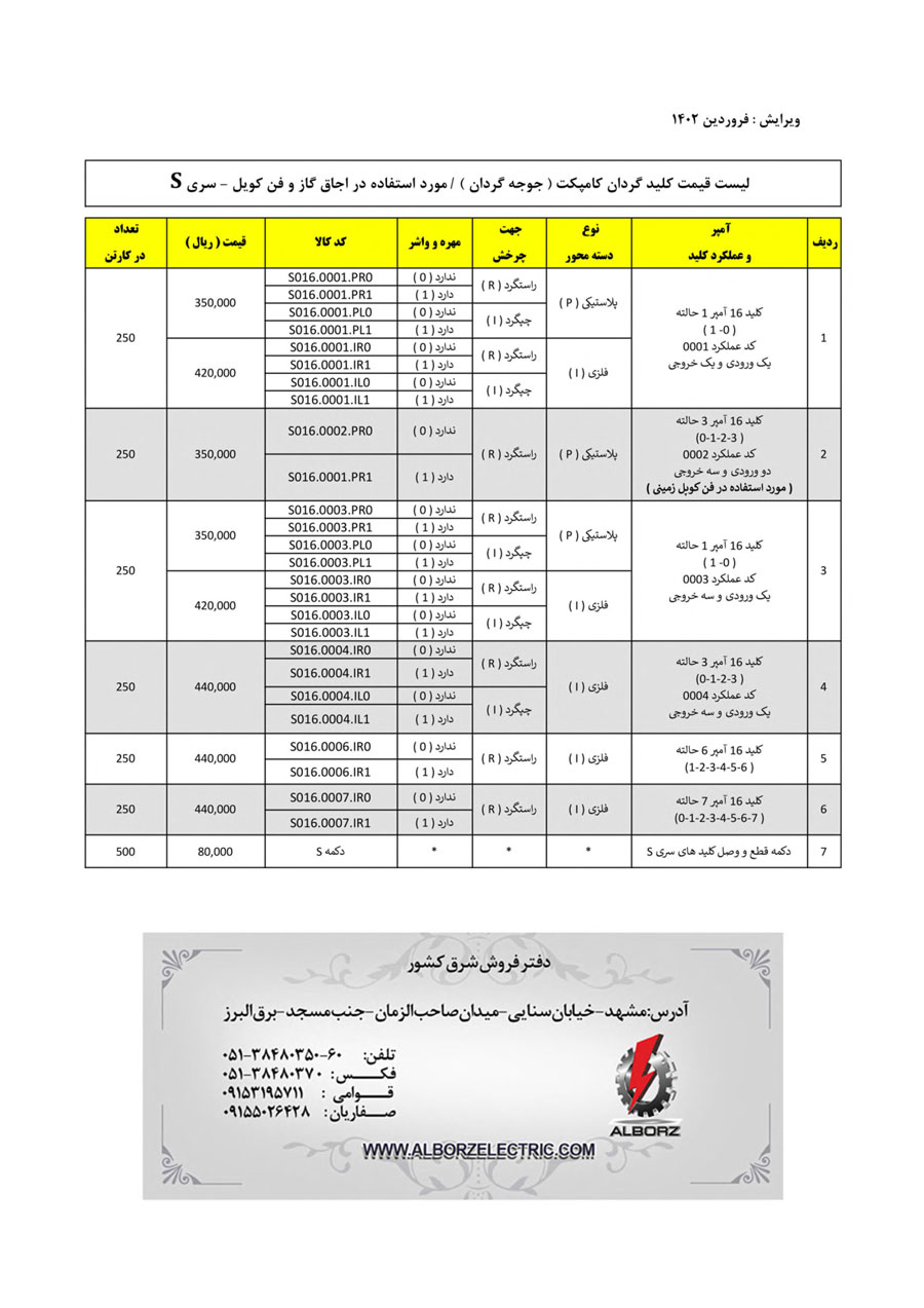 لیست قیمت توان ره صنعت